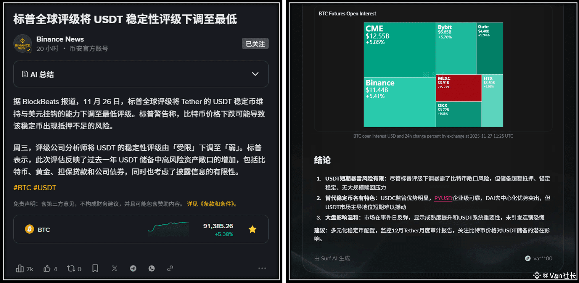 USDT被標普下調評級，大家手裏的U還安全嗎？該換成哪個穩定幣？對大盤又有怎樣的影響？ 本文全部告訴你（數據及分析由S | 幣安廣場上的