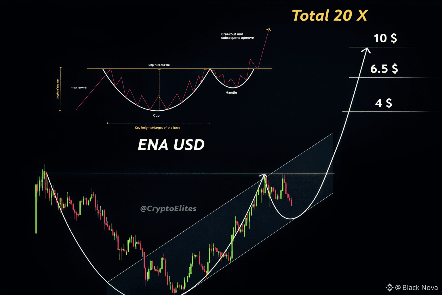 Últimas notícias, opiniões e publicações de hoje de #ena | Binance Square