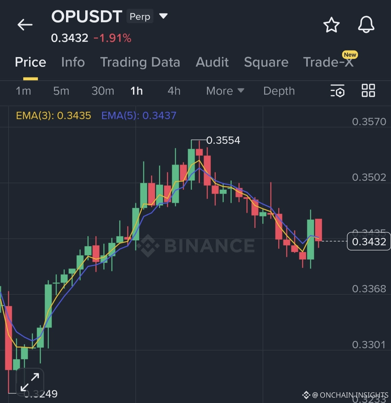 Optimism (OP) Price Prediction 2026-2031: Yearly Forecast & Market Outlook  | Binance
