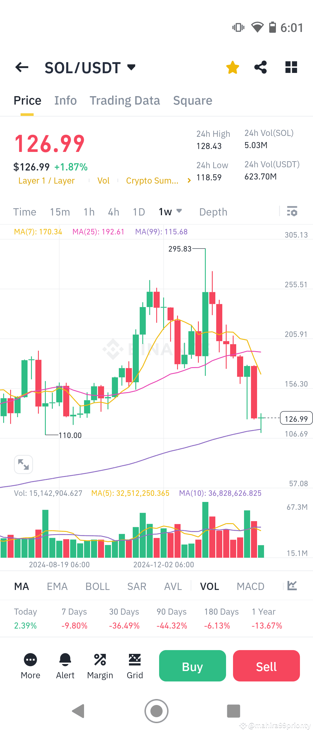 Solana (SOL) Trade Strategy: Buy, Sell, and Future Price Prediction |  mahira99prionty on Binance Square