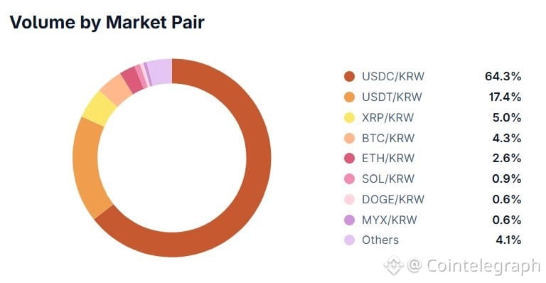 Volume by market pair
