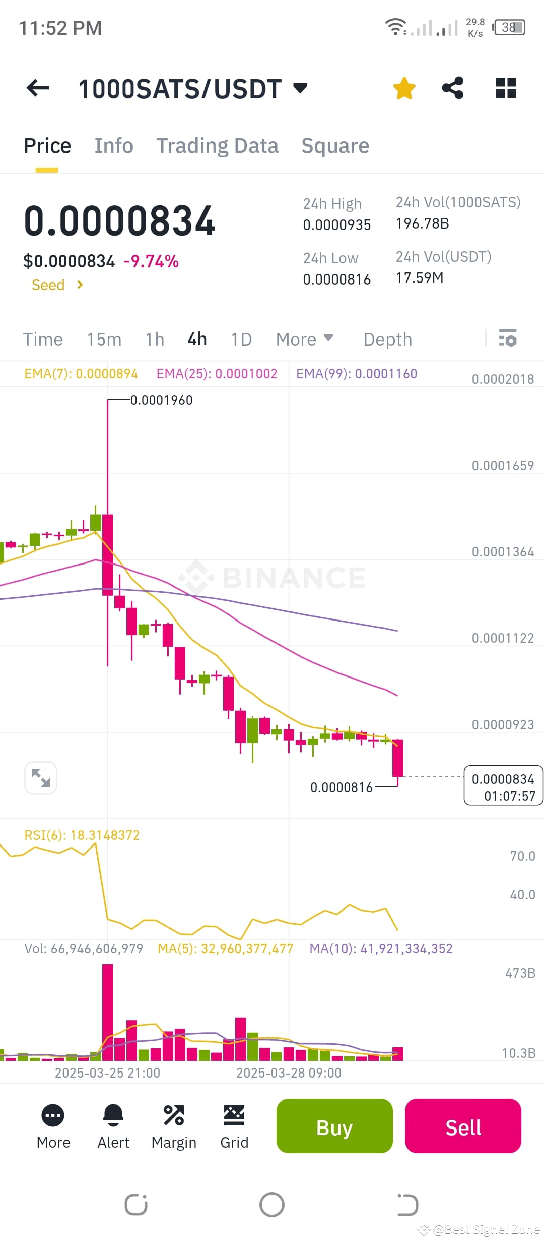 A satoshi is the smallest unit of Bitcoin, equivalent to | Fbr box on  Binance Square