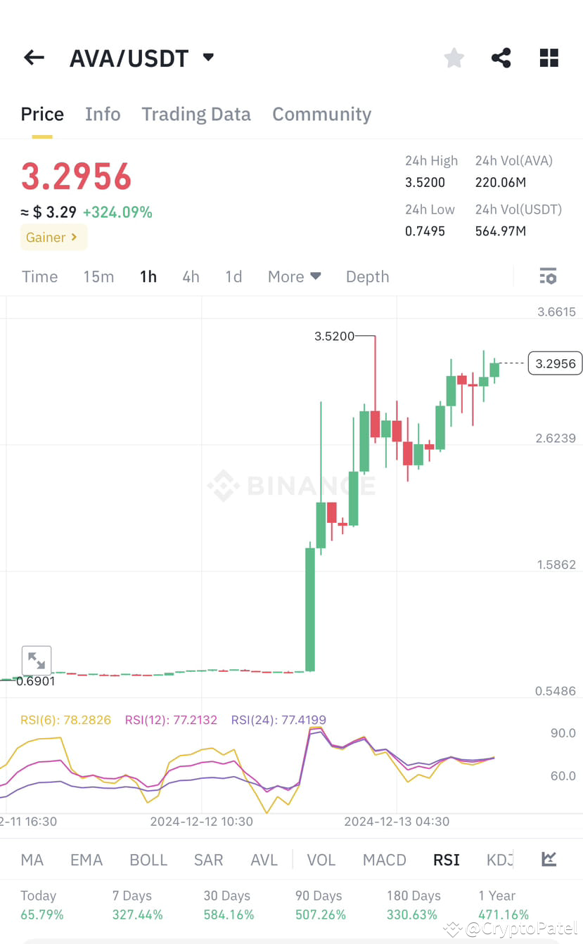 Latest #travala News, Opinions and Feed Today | Binance Square