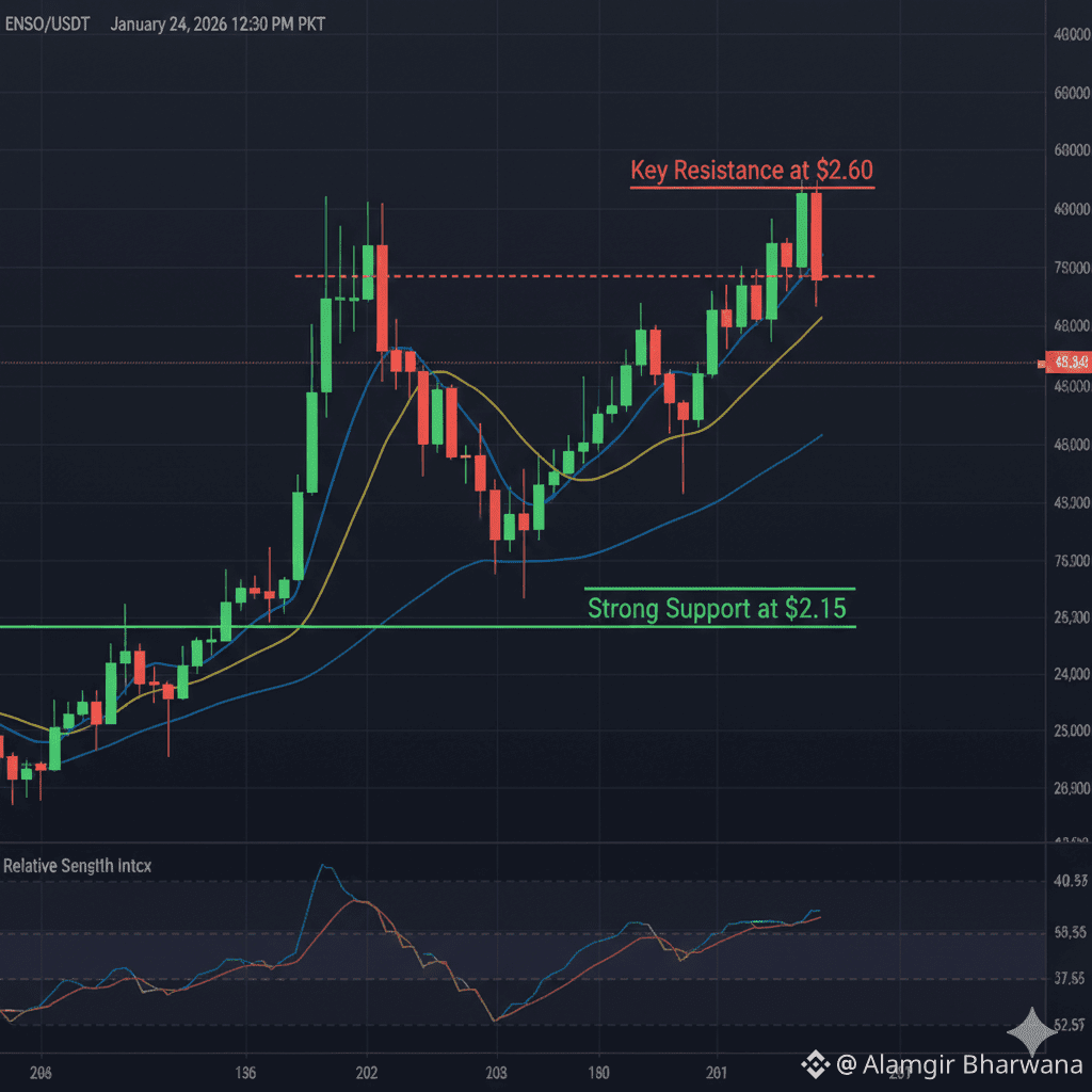 Profil de Alamgir Bharwana | Binance Square