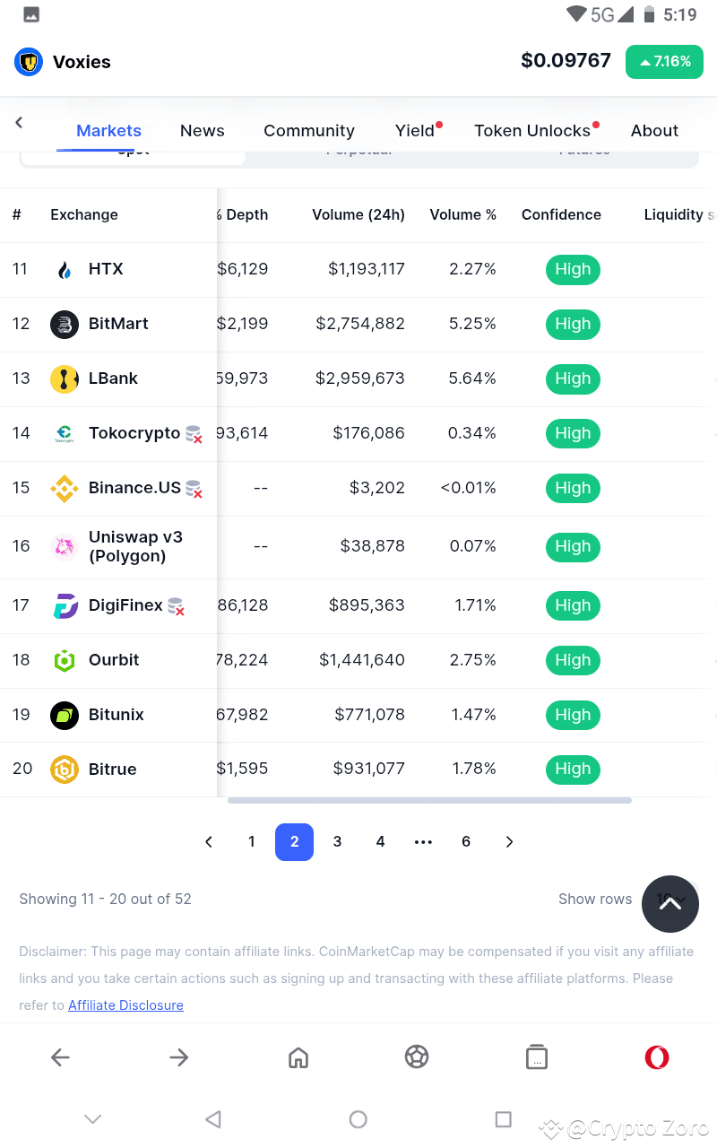 Latest #voxies News, Opinions and Feed Today | Binance Square
