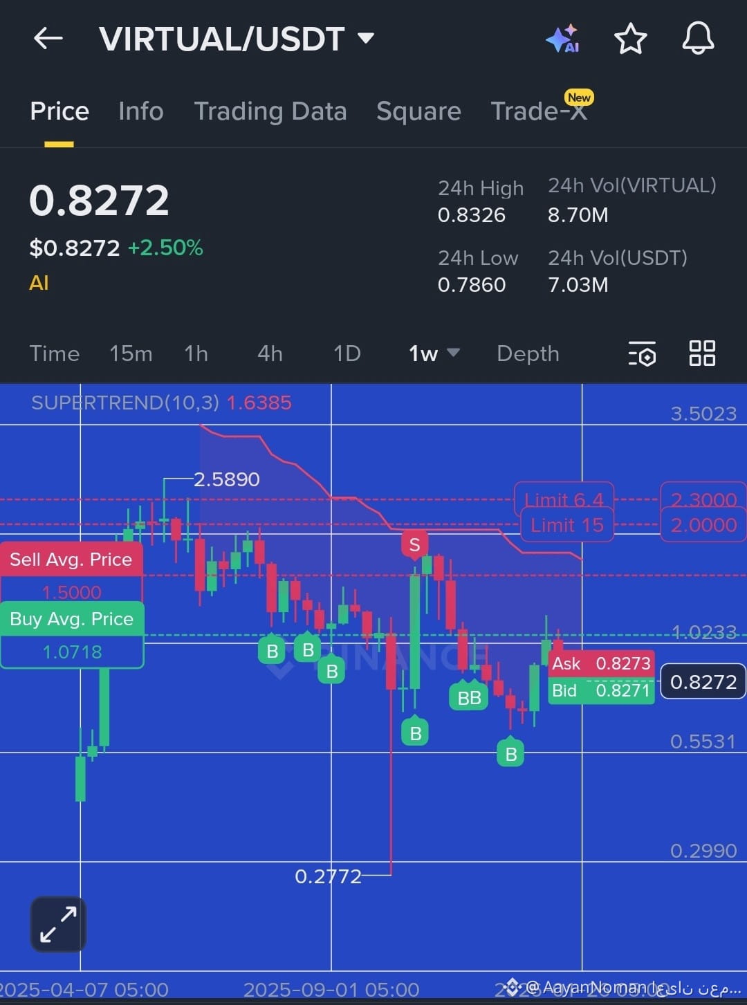 Virtuals Protocol Price Today | VIRTUAL to USD Live Price, Market Cap &  Chart