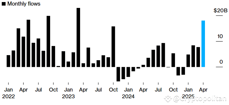 Traders are moving to safer investments amid market uncertainty