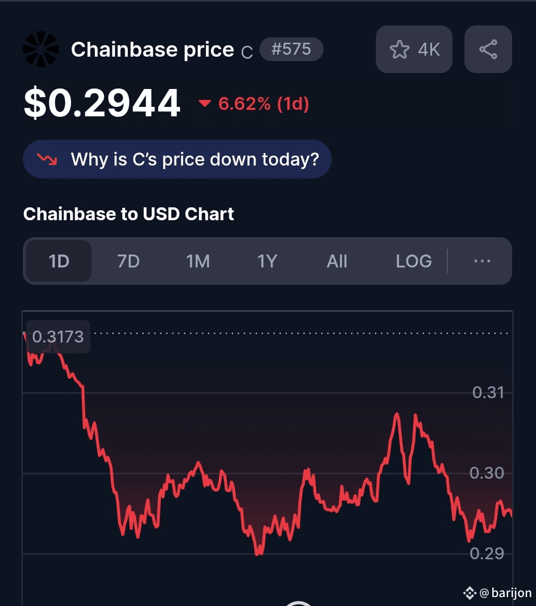 barijonのプロフィール | Binance Square