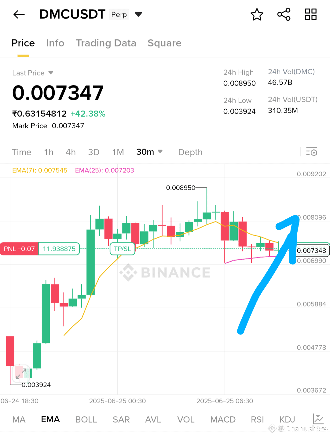 今日#dmcusdt 最新资讯、观点和推送| 币安广场