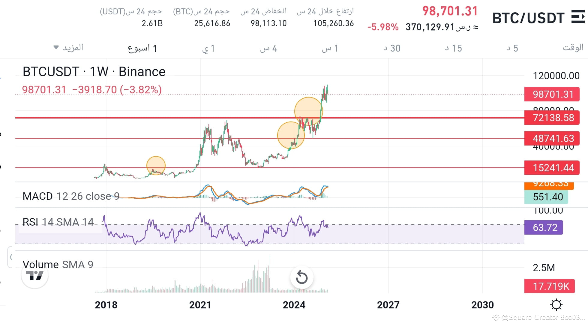 $BTC It is clear from the movement of Bitcoin after each o | jaber ...