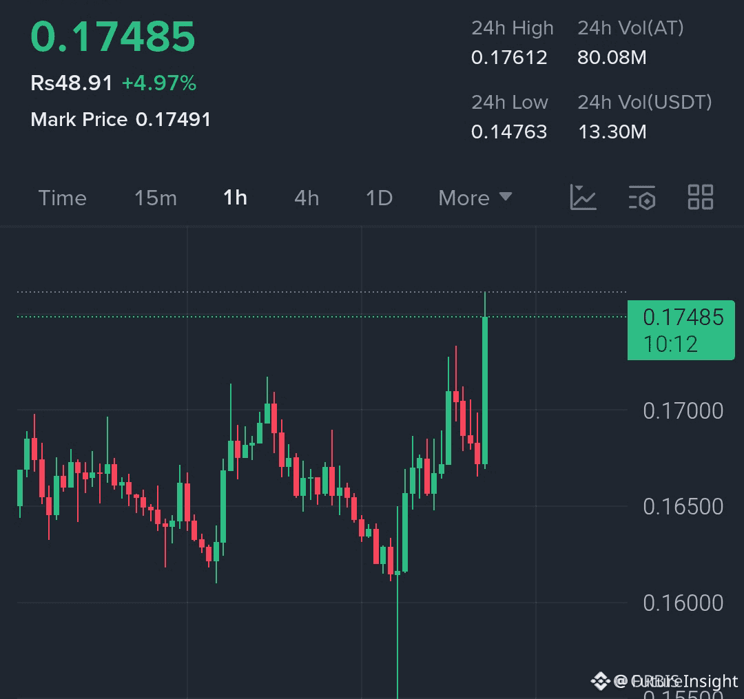 Latest #agt News, Opinions and Feed Today | Binance Square