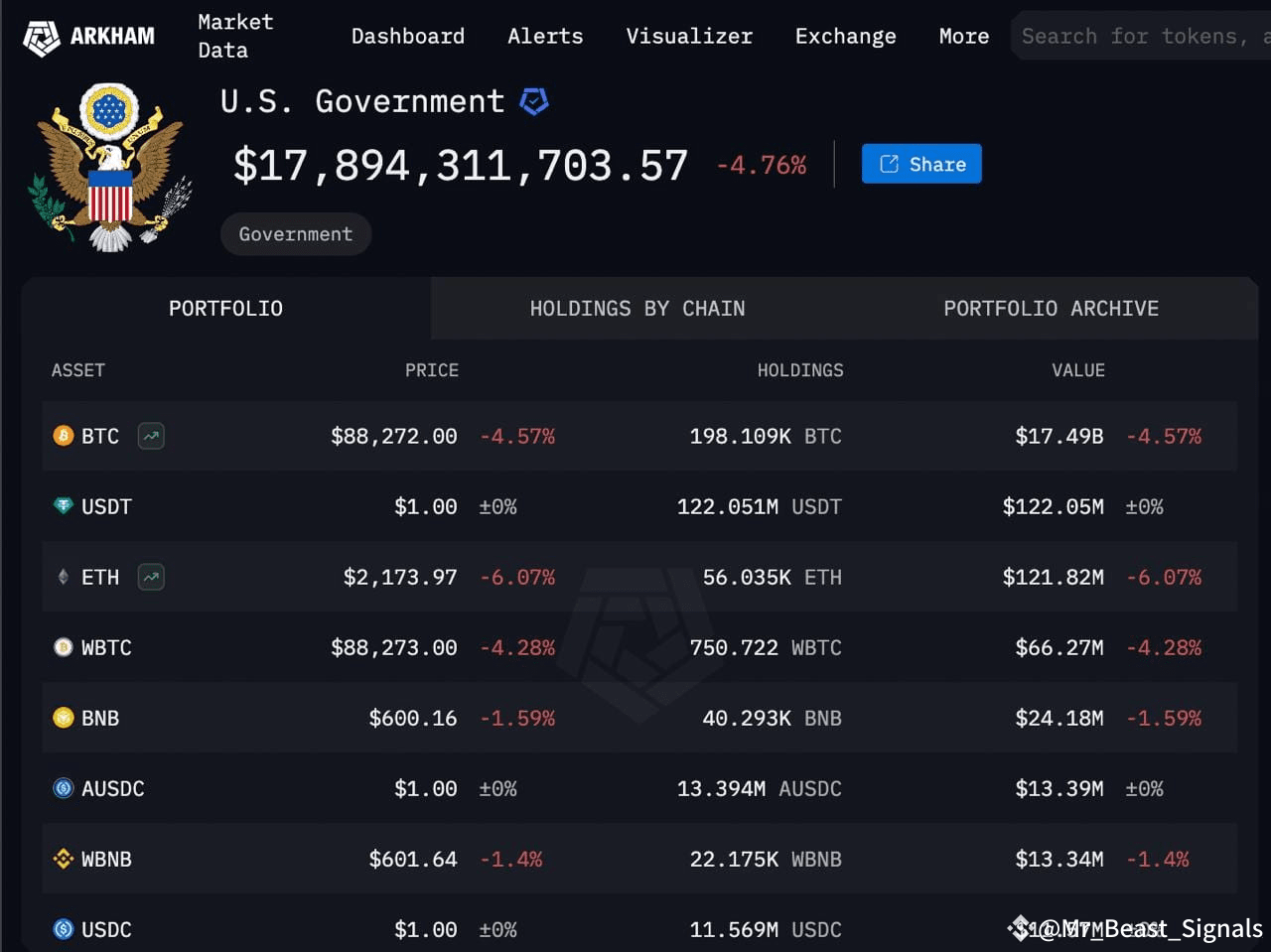 Binance Square, Binance latest Article, Binance News, Crypto News, Bitcoin