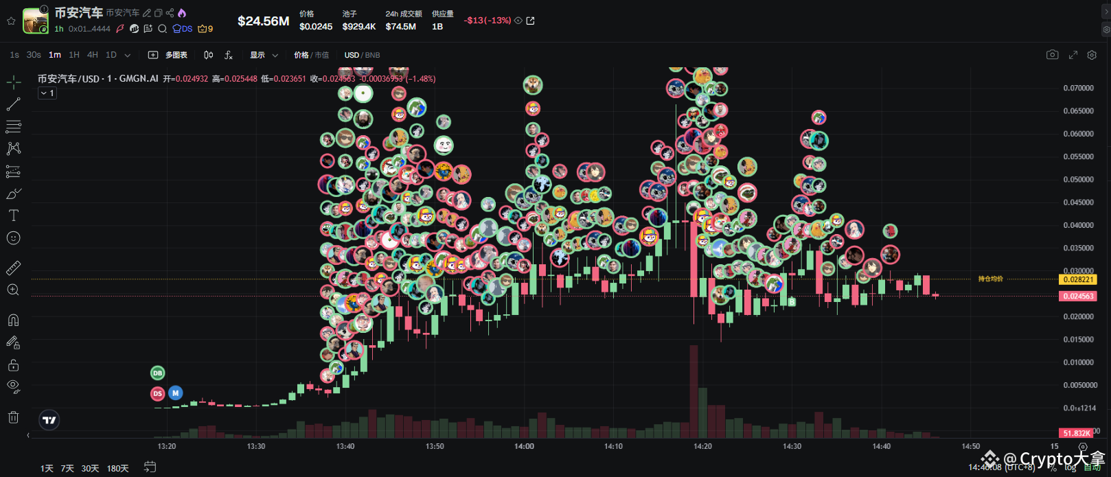 Latest #币安汽车 News, Opinions and Feed Today | Binance Square