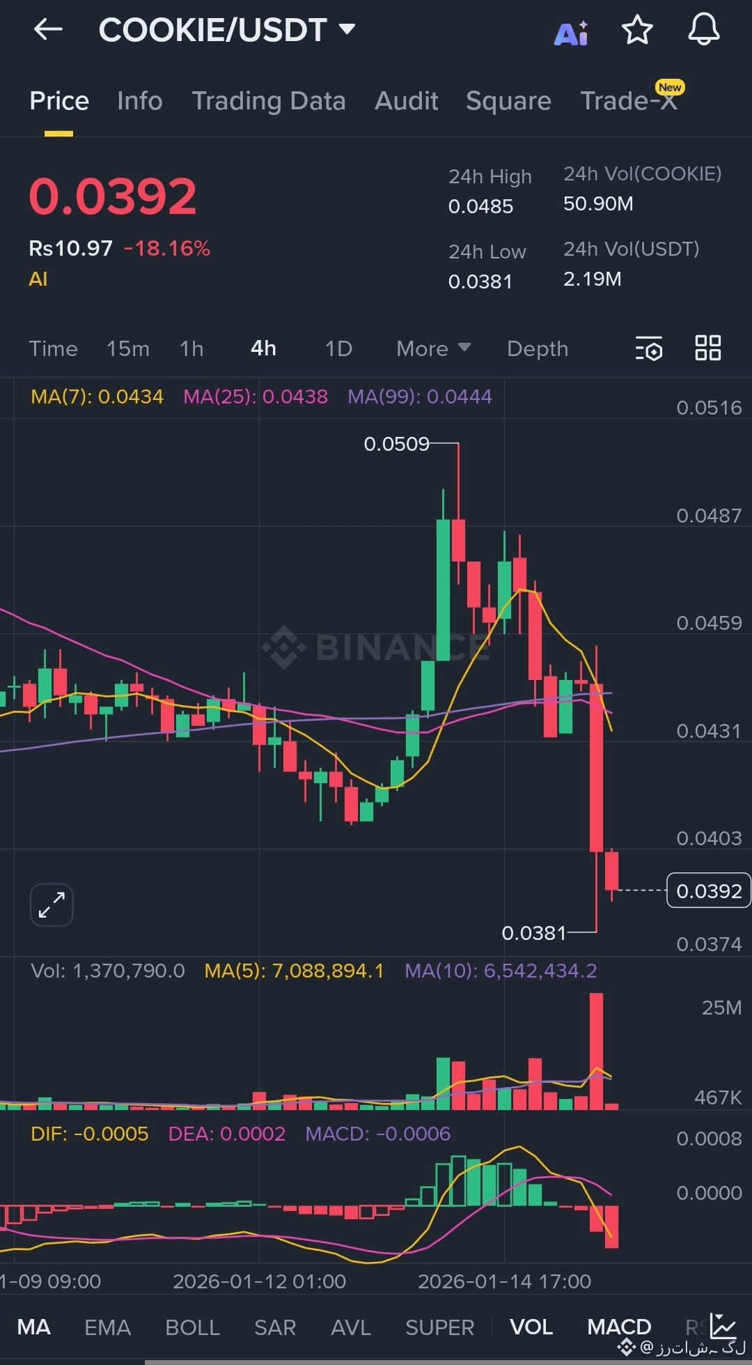 Cookie DAO Price Today | COOKIE to USD Live Price, Market Cap & Chart