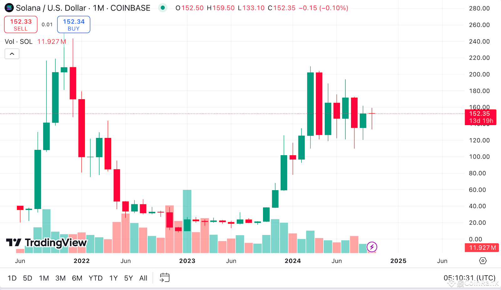 SUI Price Prediction: Analyzing Potential Gains in 2024-2025 Bull Market |  CoinRank on Binance Square