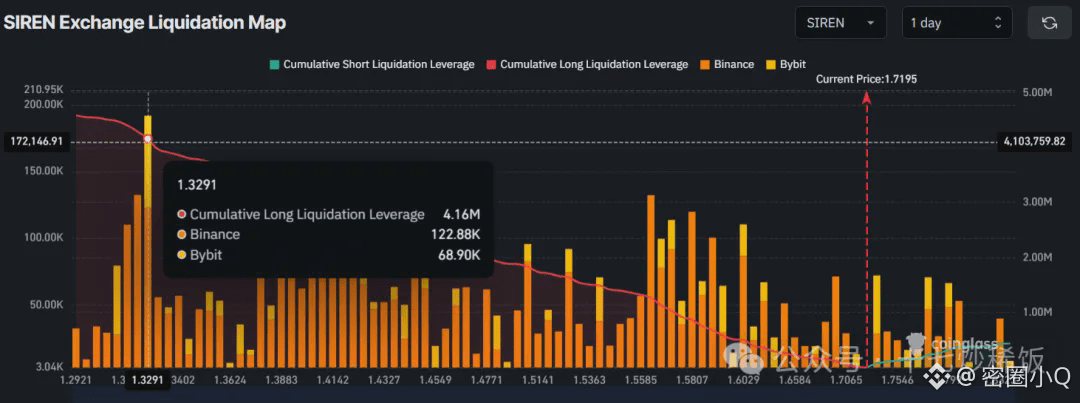 SIREN交易所清算地图
