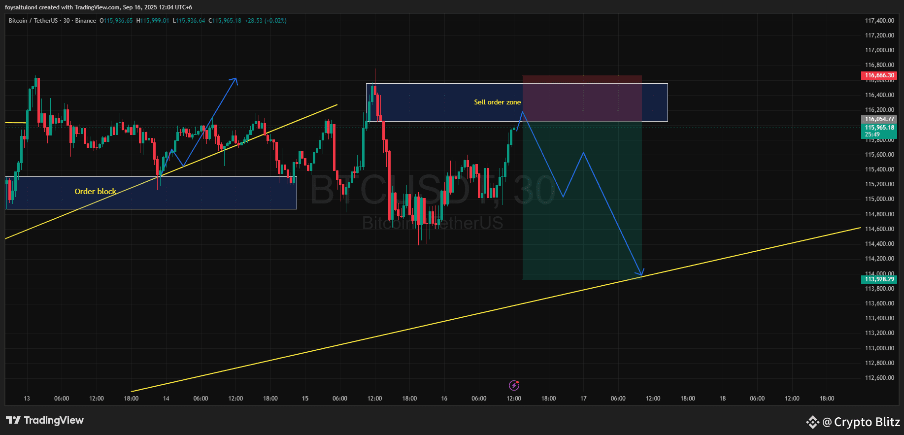 Btc coin sureshot future signal | Crypto Blitz on Binance Square