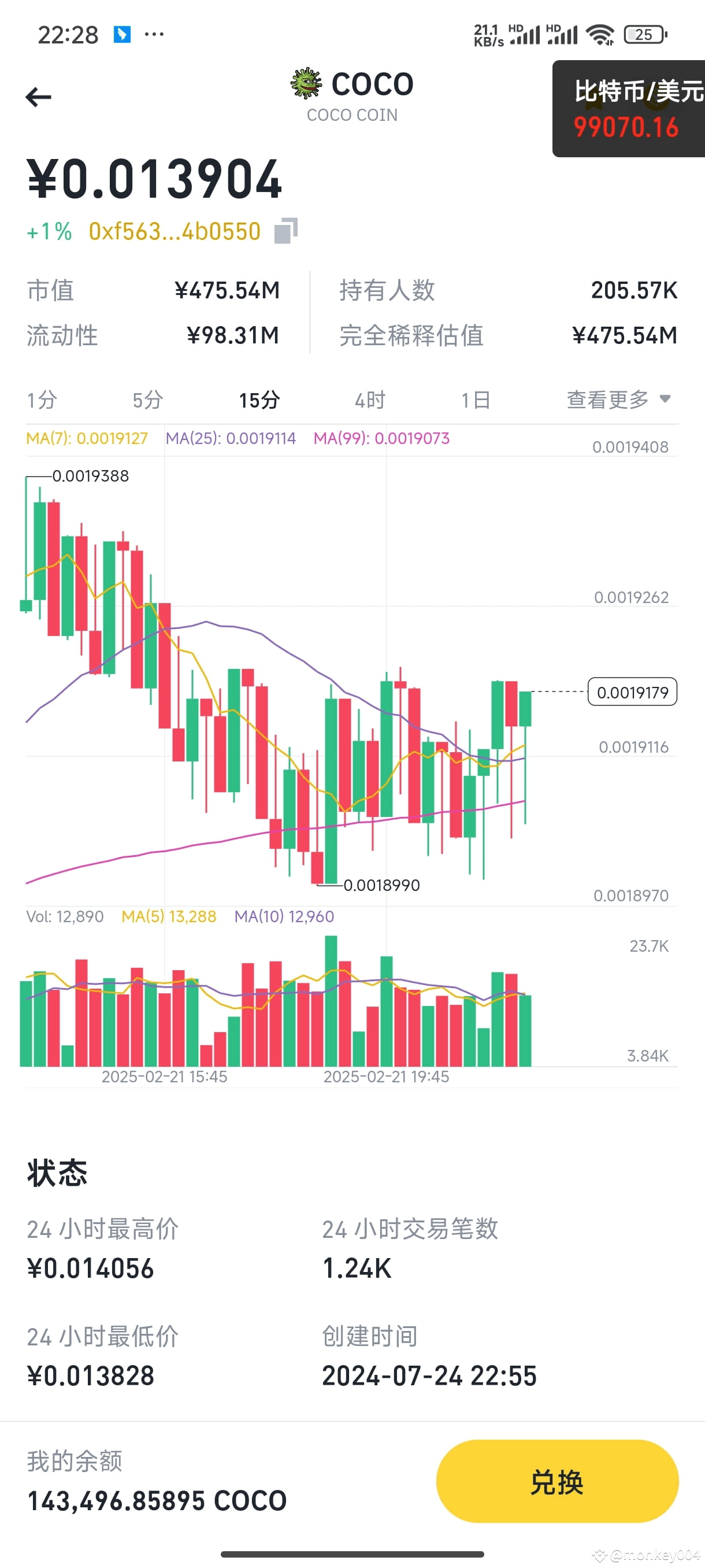 Latest #coco News, Opinions and Feed Today | Binance Square