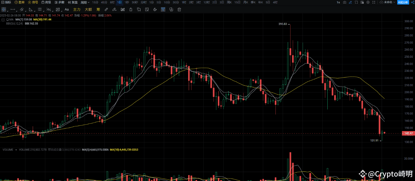 infini遭攻击 関連最新ニュース、オピニオン、今日のフィード | Binance Square
