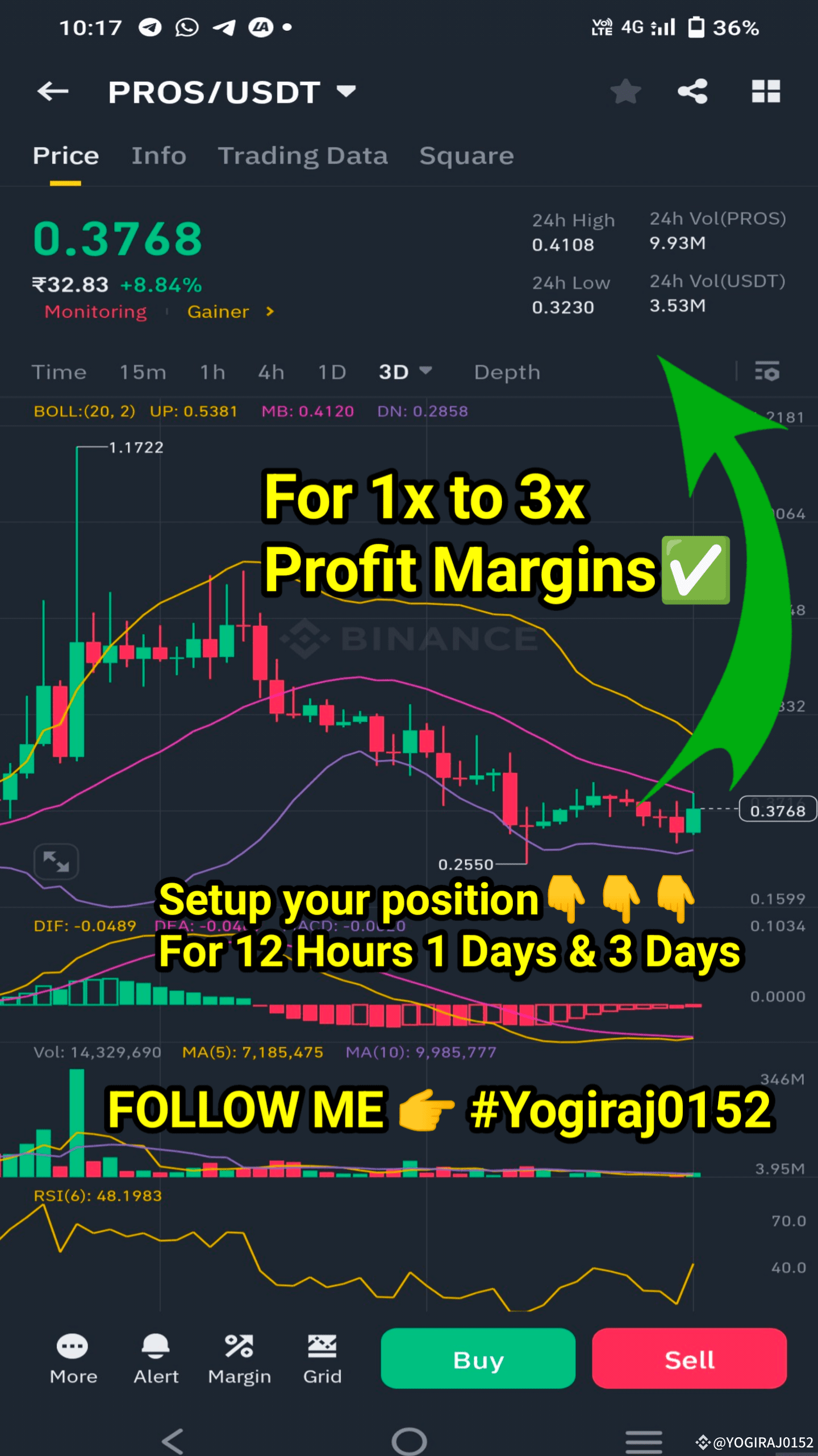 Latest #pros News, Opinions and Feed Today | Binance Square