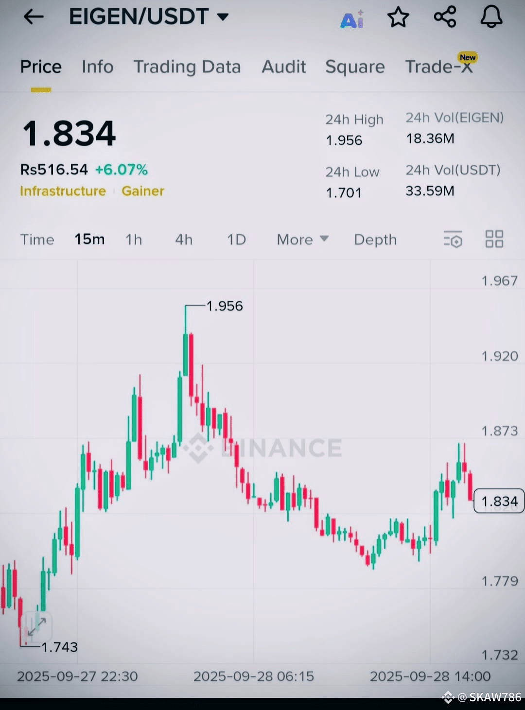 Latest #binancehodlerxpl News, Opinions and Feed Today | Binance Square