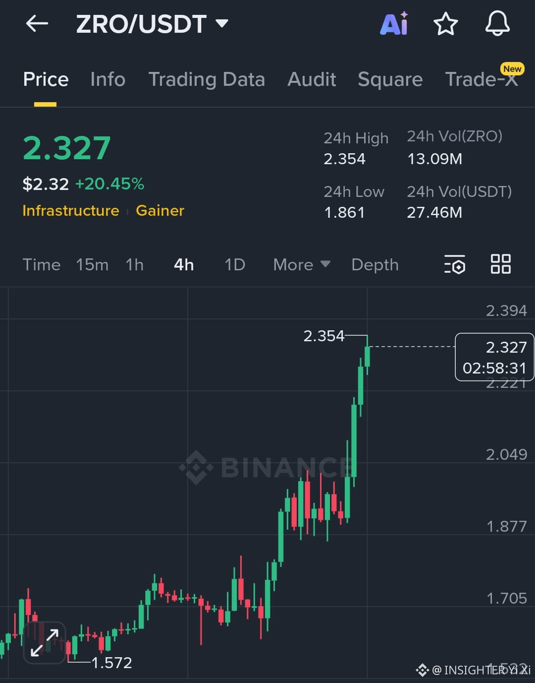 Prédiction du cours de la crypto LayerZero (ZRO) pour 2026-2031 :  prévisions annuelles et perspectives du marché | Binance