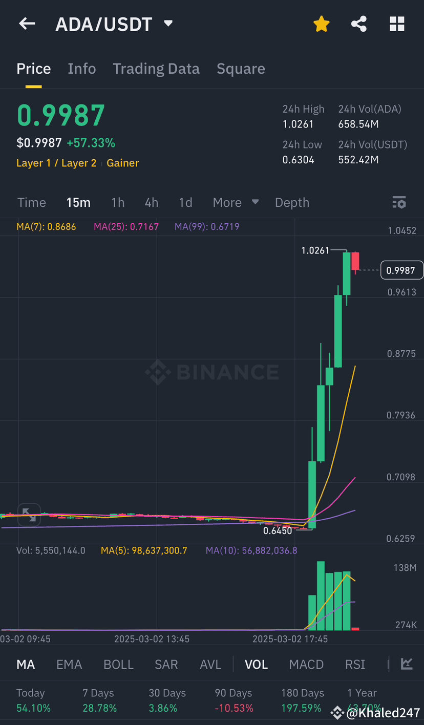 Quelles sont les 15 meilleures crypto-monnaies pour le staking en 2025 ? |  Khaled247 sur Binance Square