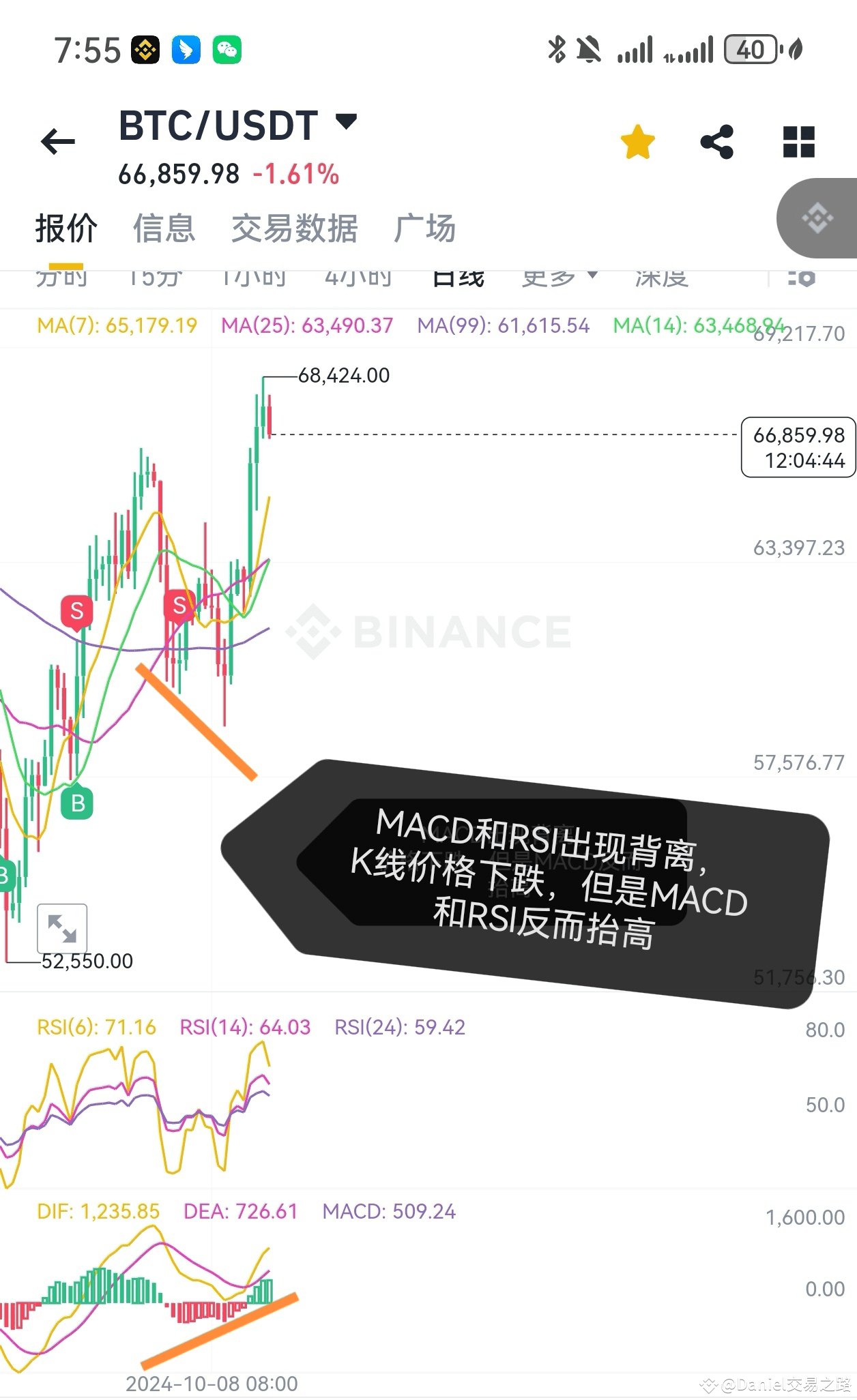 比特币为何暴涨？ 后续走势如何？山寨季何时到来？ | Daniel交易之路sur Binance Square