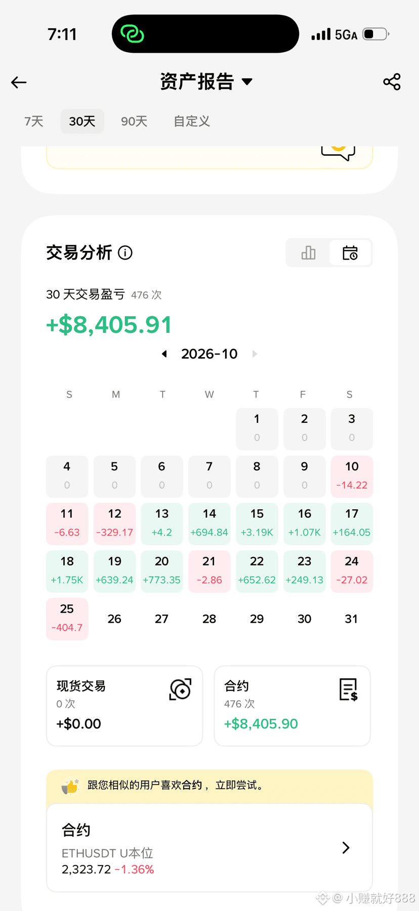 The model I trained for six months actually made me | 小赚就好888 on ...