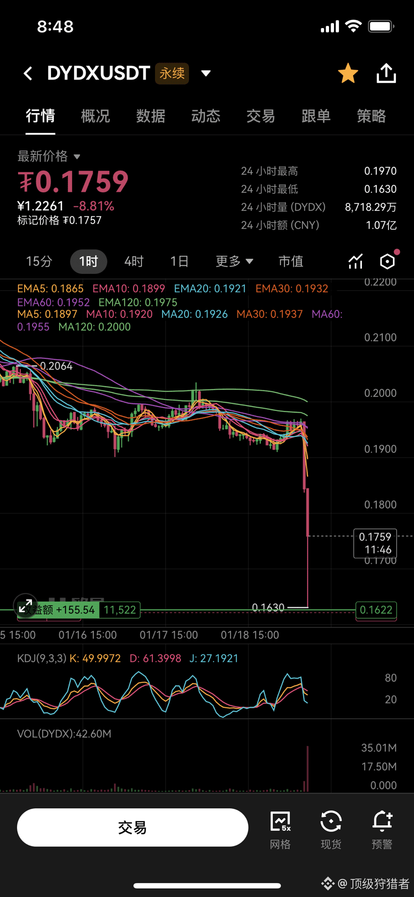 Latest #dydx News, Opinions and Feed Today | Binance Square