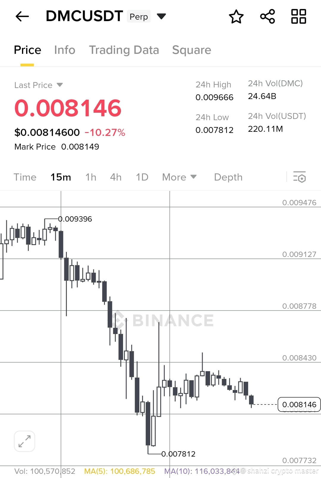 Latest #dmck News, Opinions and Feed Today | Binance Square