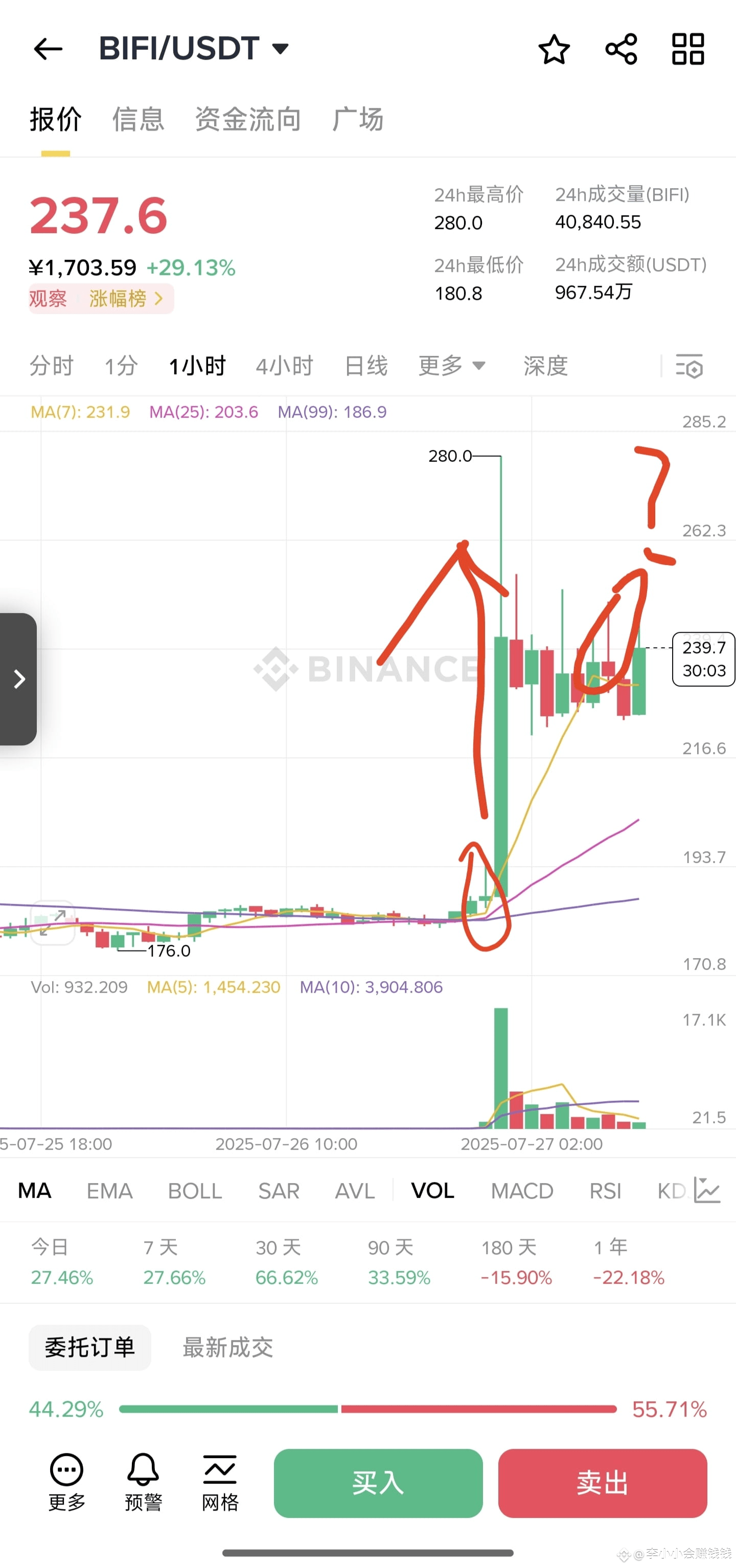 李小小会赚钱钱s Profile | Binance Square