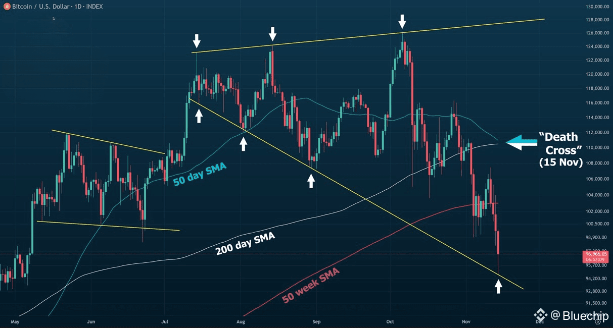 Bitcoin is about 1 day away from the 