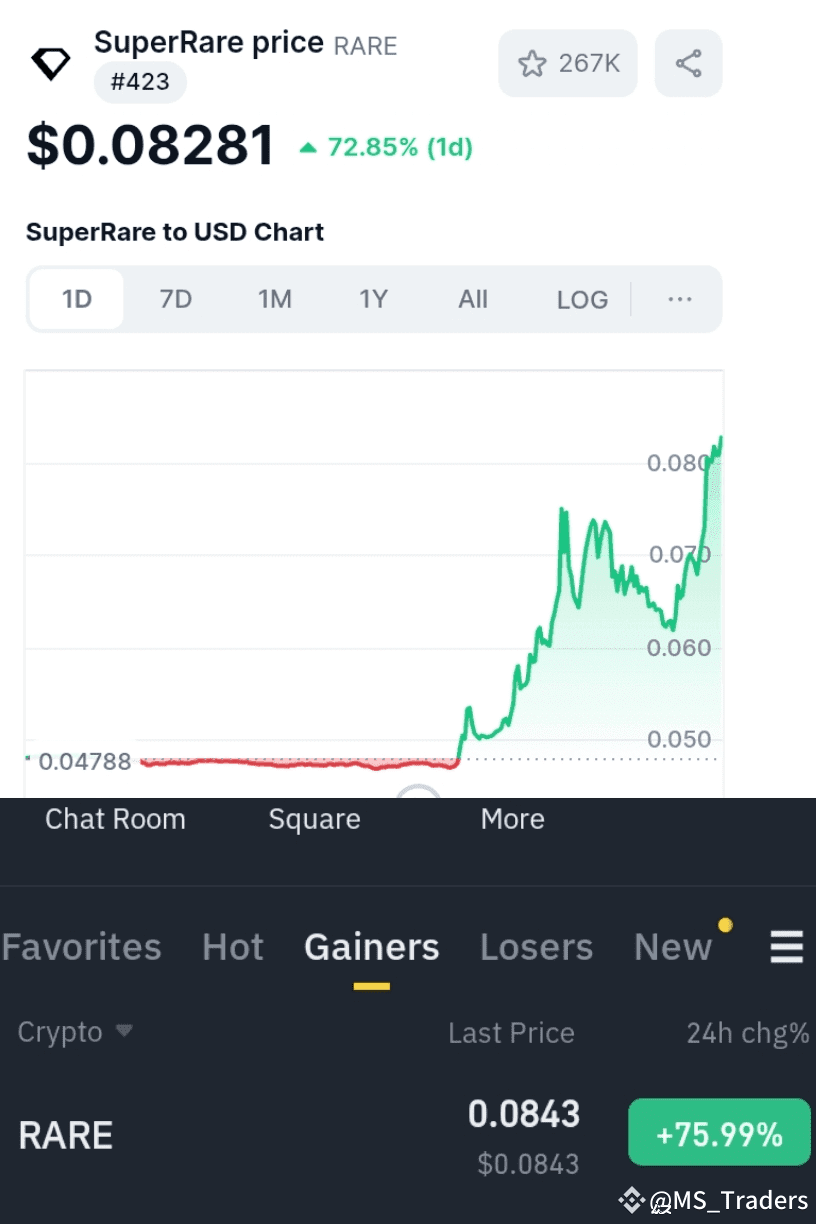 Why Is SuperRare (RARE) Leading the Gainers List? | Ms_Trader_With_IBBT on  Binance Square