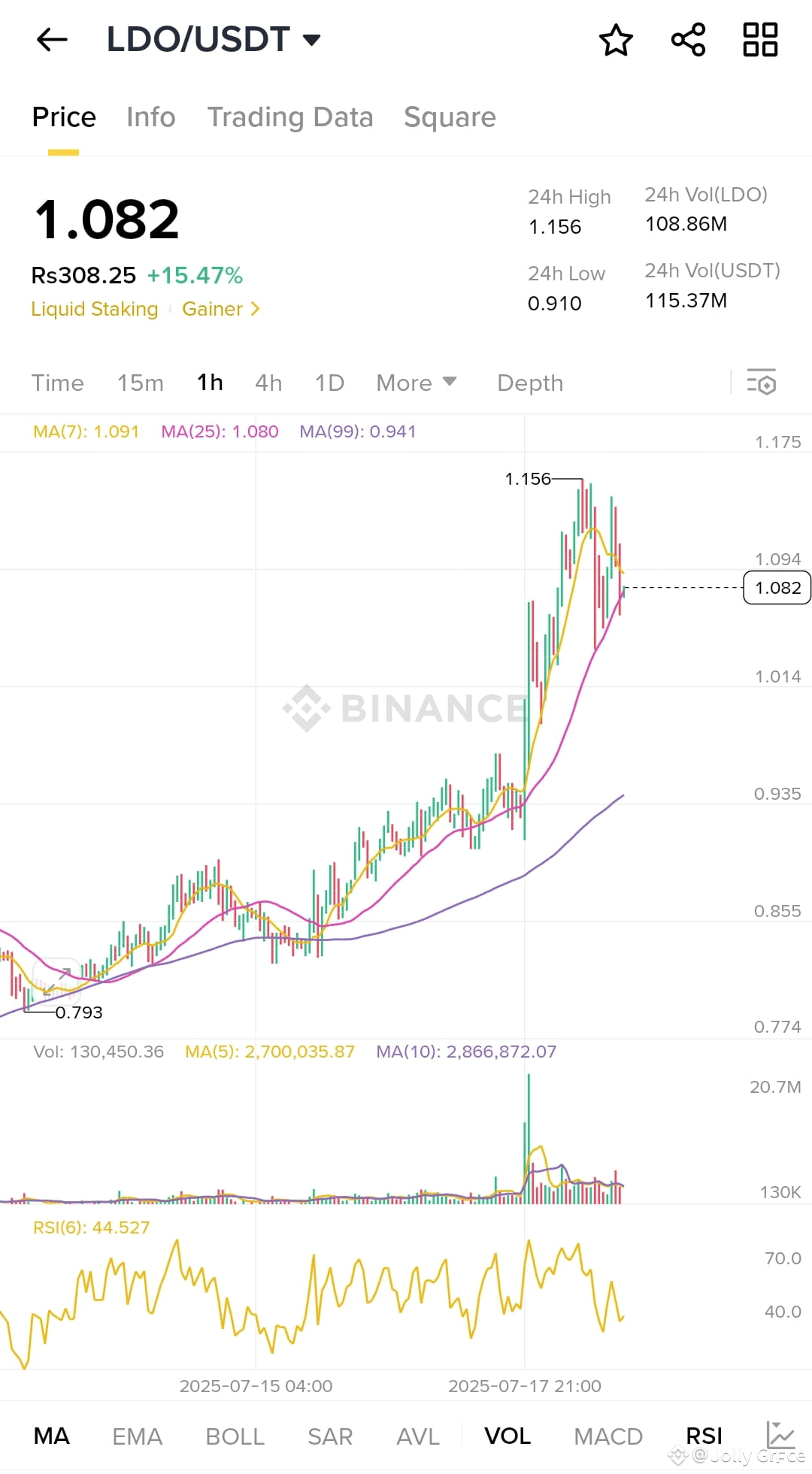 Latest #lido News, Opinions and Feed Today | Binance Square