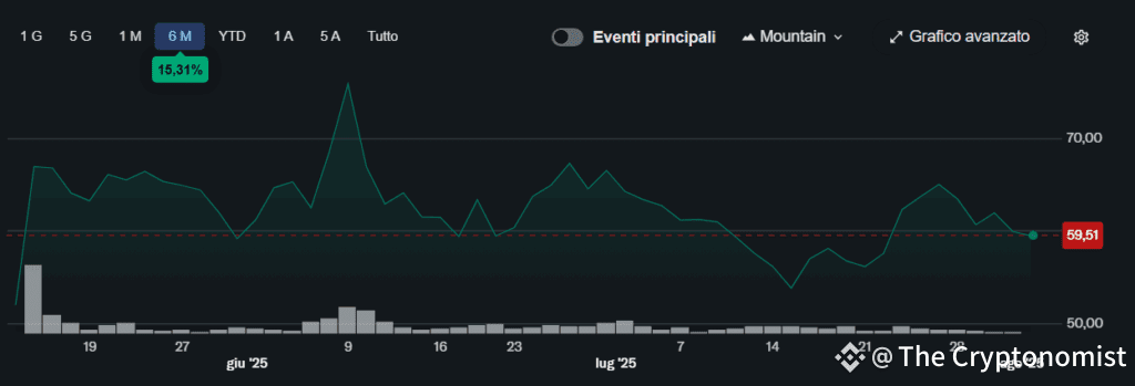 grafico prezzo azioni etoro etro