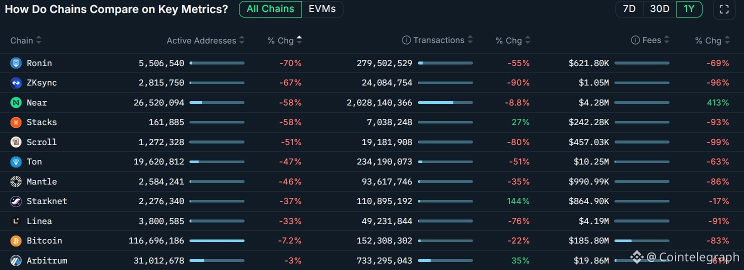 Telegram, TON, Layer2, zk-Rollup, GameFi, Features