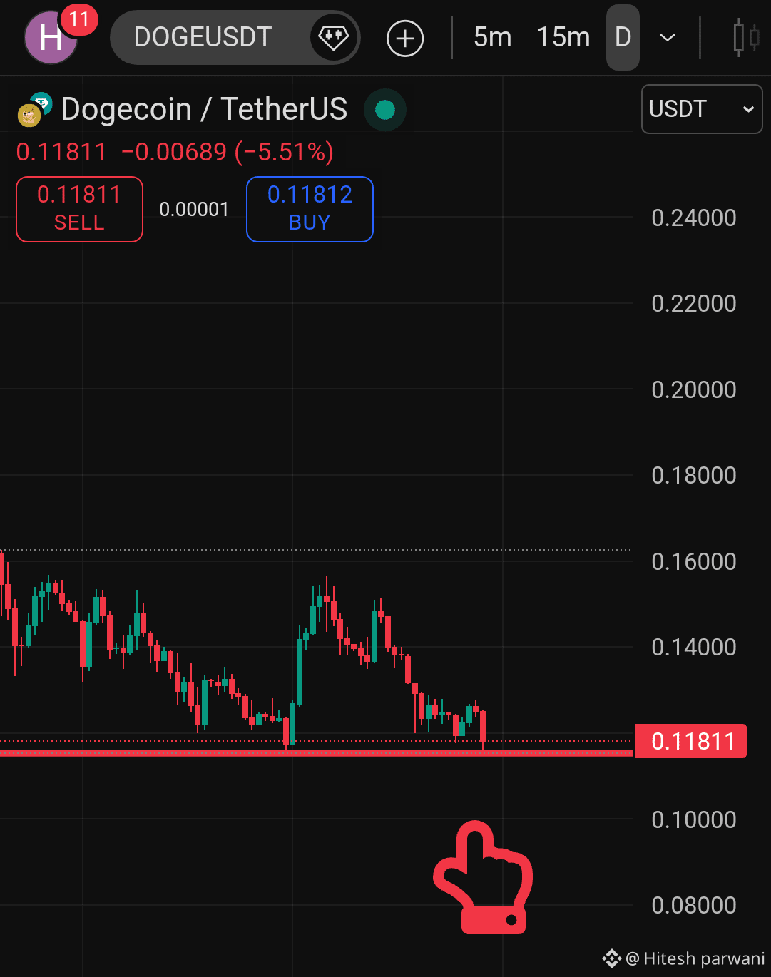 Latest #doge News, Opinions and Feed Today | Binance Square