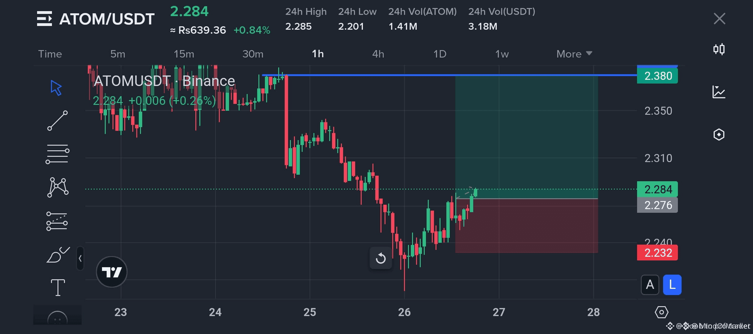 Últimas noticias, opiniones y publicaciones sobre #cosmos de hoy | Binance  Square