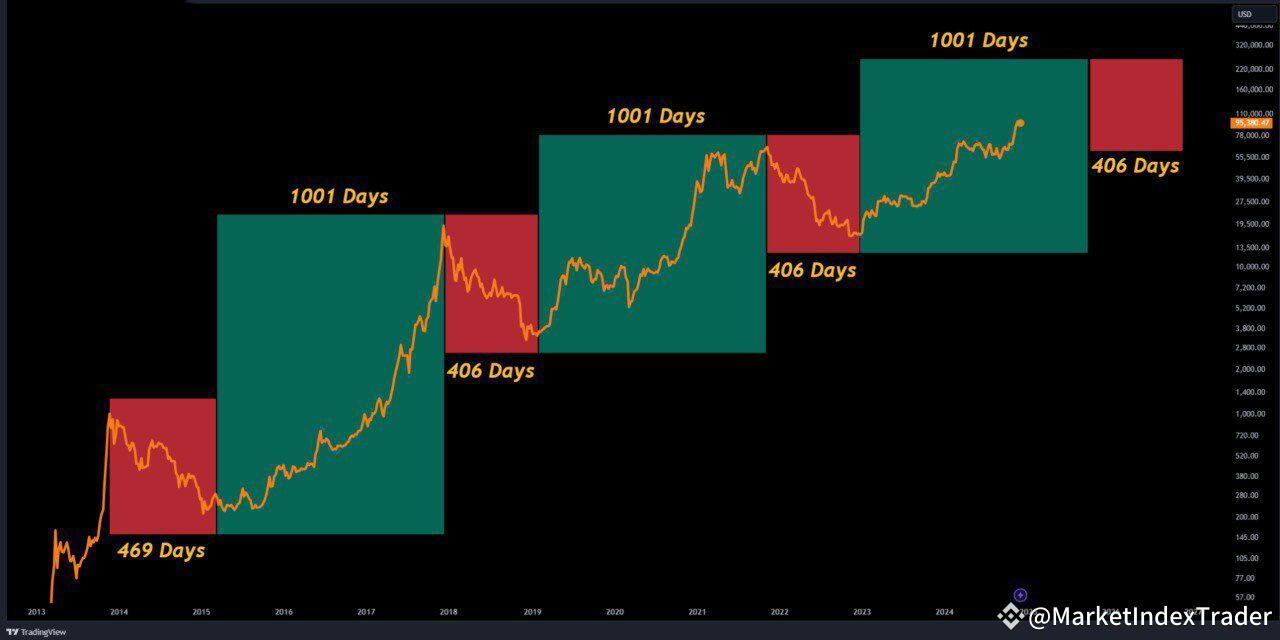 The Bitcoin Bullrun Has Just Begun! | MarketIndexTrader a Binance Square-en