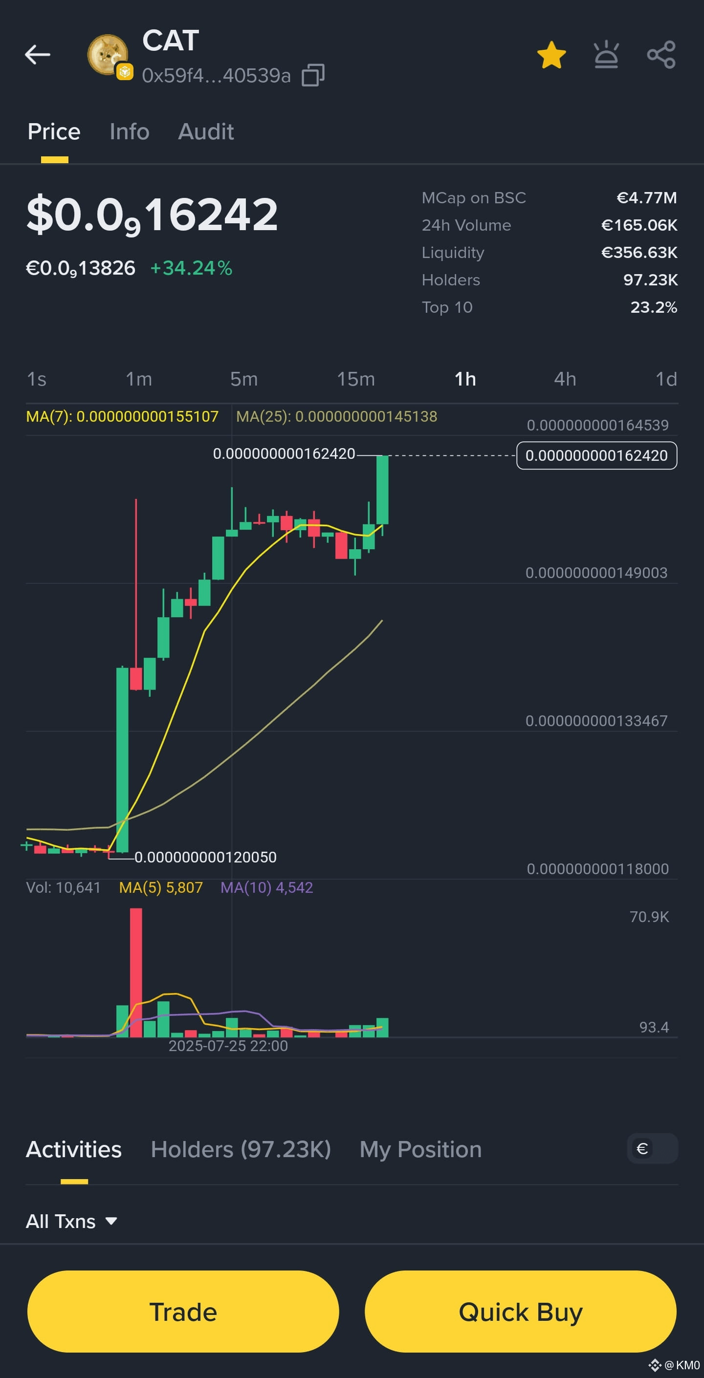 Latest #catcoin News, Opinions and Feed Today | Binance Square