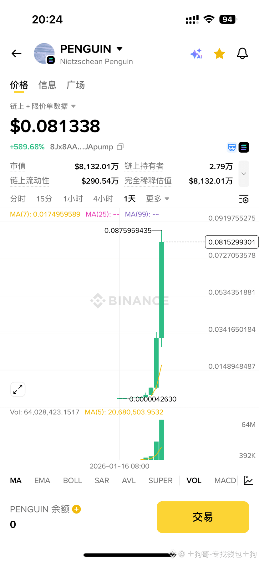 Binance Square හි 太疯狂了！400u变成40万u！ | 土狗哥-专找钱包土狗