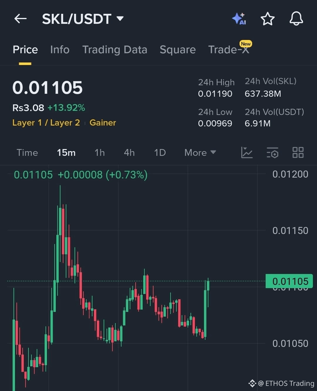 Latest #skl News, Opinions and Feed Today | Binance Square