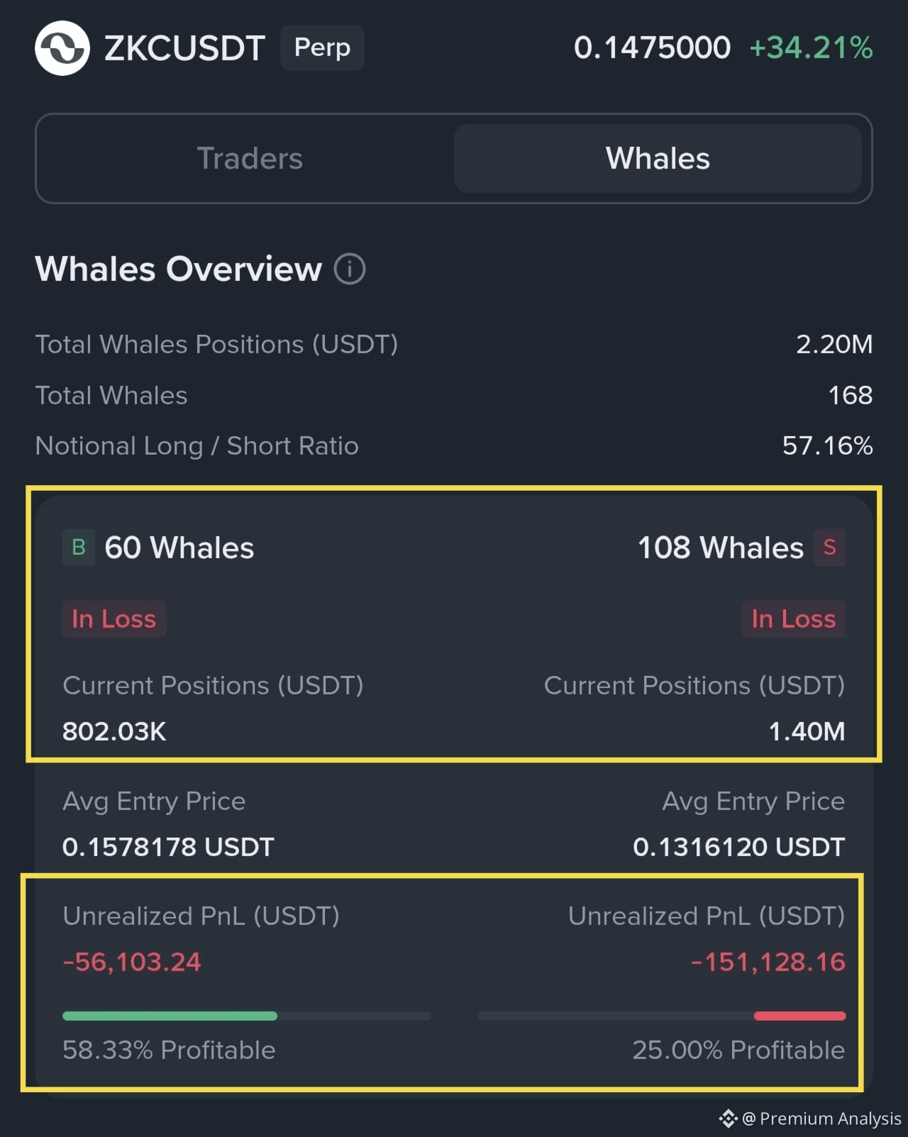 🚨 $AXS Clear Downtrend • 24h candle formed a strong | Premium Analysis on  Binance Square