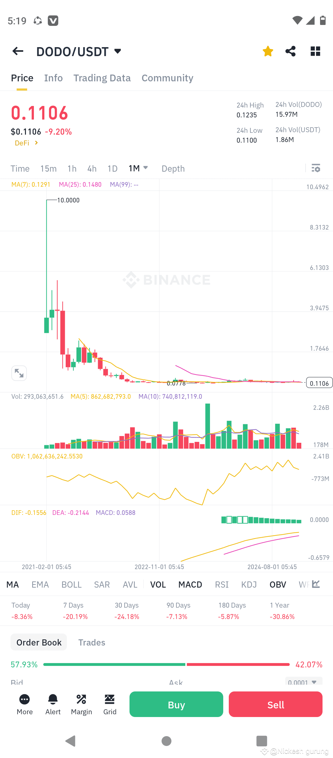 Dynamic Dodo Coin Market Cap Scene for Your Screen Dynamic Dodo Coin Market Cap Scene for Your Screen
