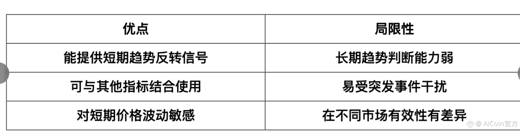 TD 指标实战 | 链上抄底逃顶技巧_aicoin_图14