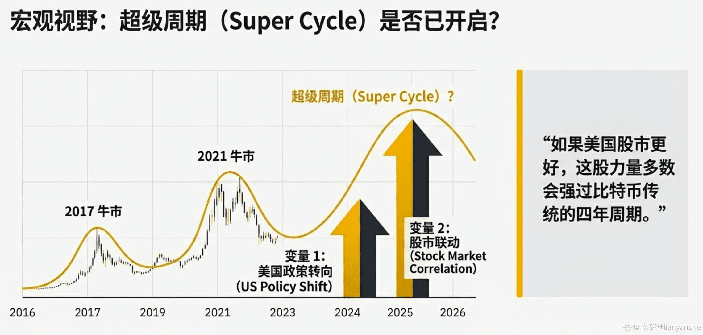 CZ 首次现身币安广场参与中文AMA：宏观周期、AI 革命与合规进化分享| 链研社lianyanshe στο Binance Square