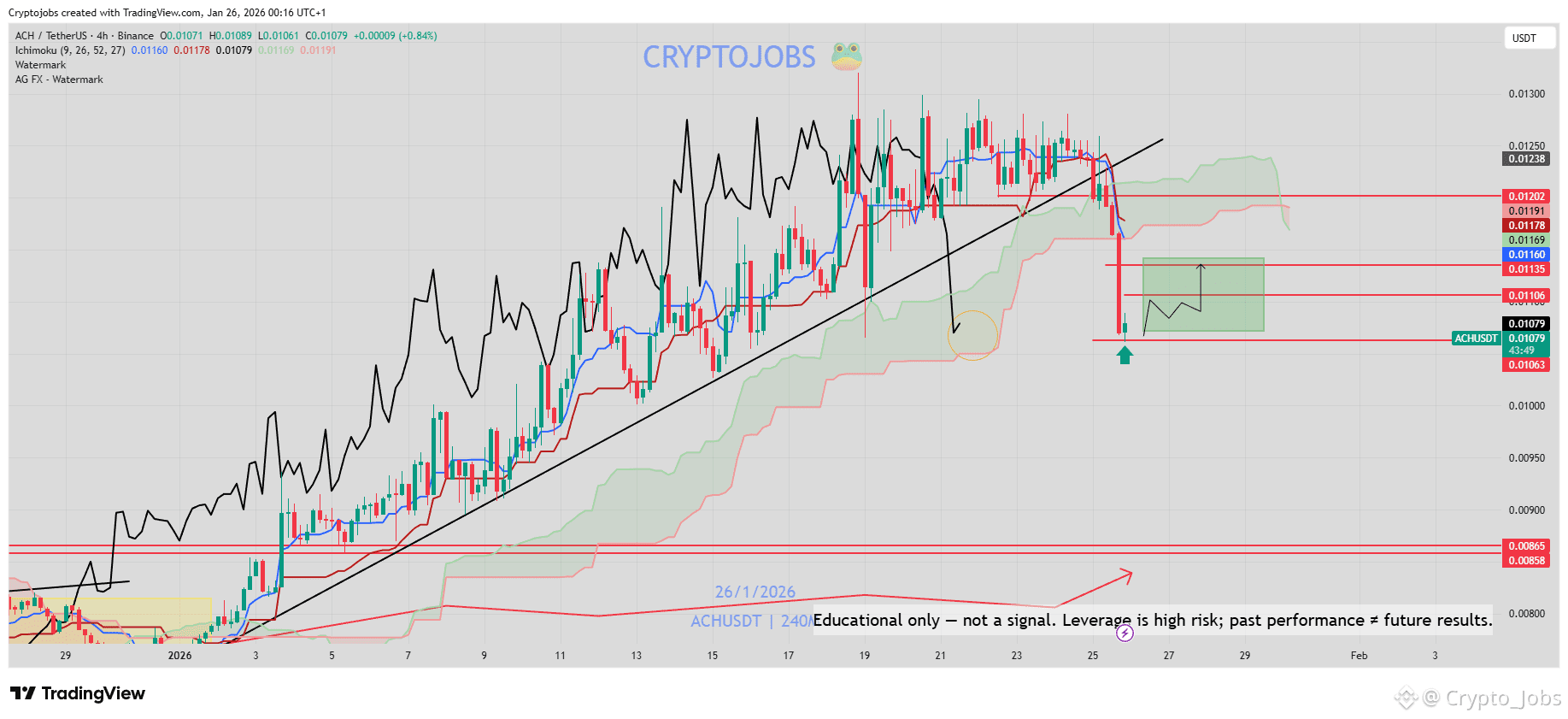 Alchemy Pay (ACH) Price Prediction 2026-2031: Yearly Forecast & Market  Outlook | Binance