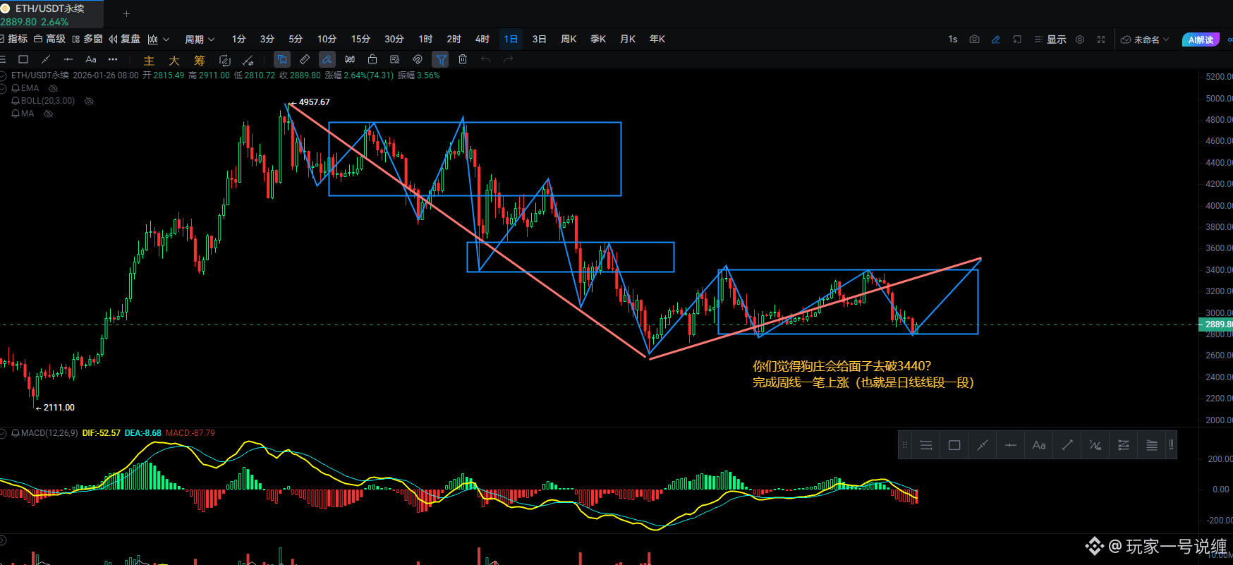 今日加密货币要闻| 币安广场