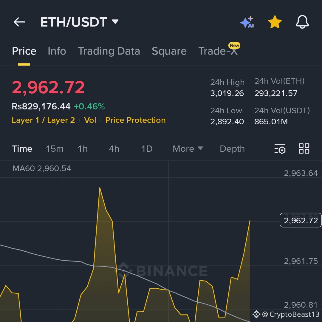 Latest #ethusdt News, Opinions and Feed Today | Binance Square